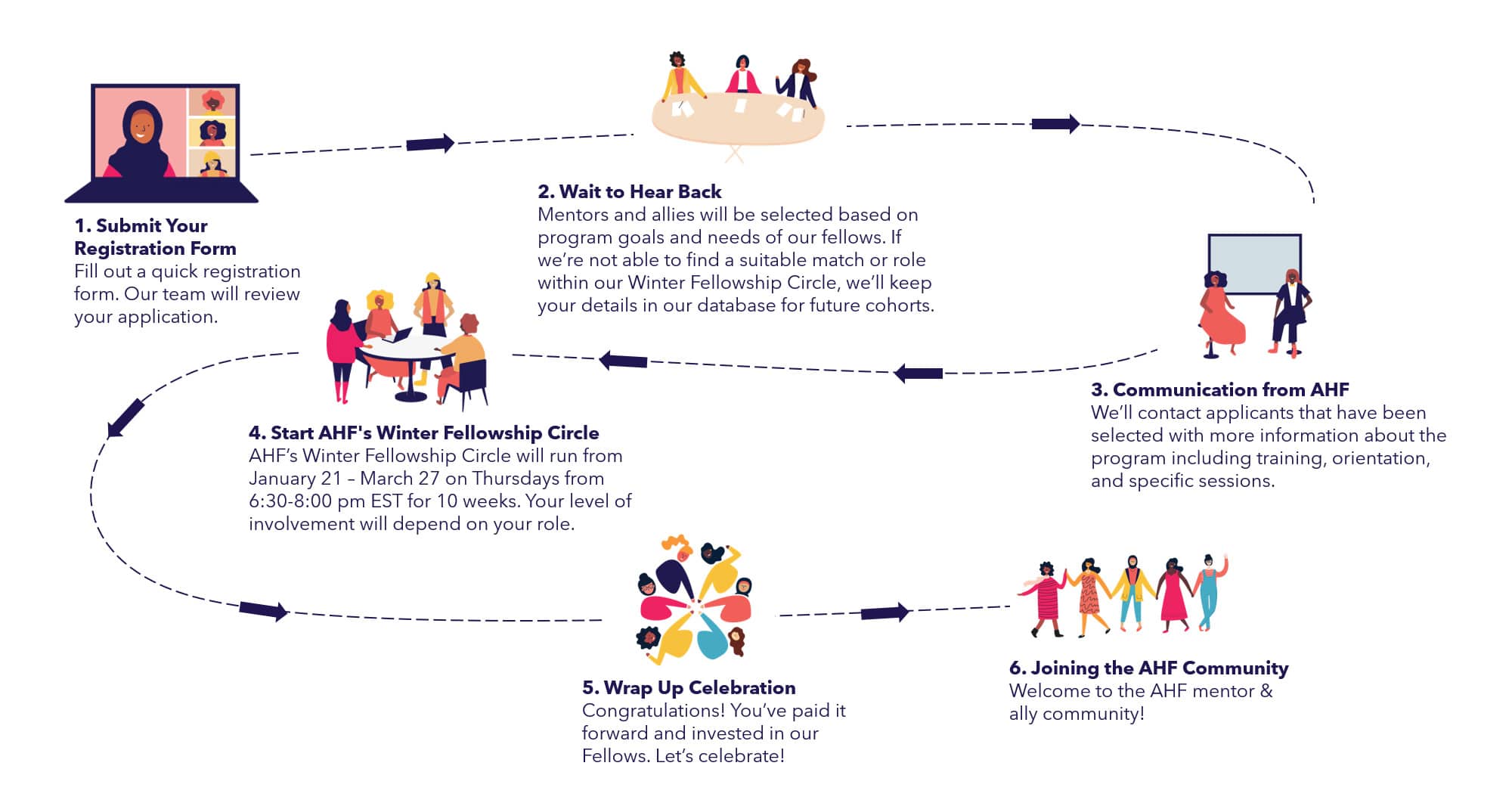 timeline_mentor How it Works Timeline