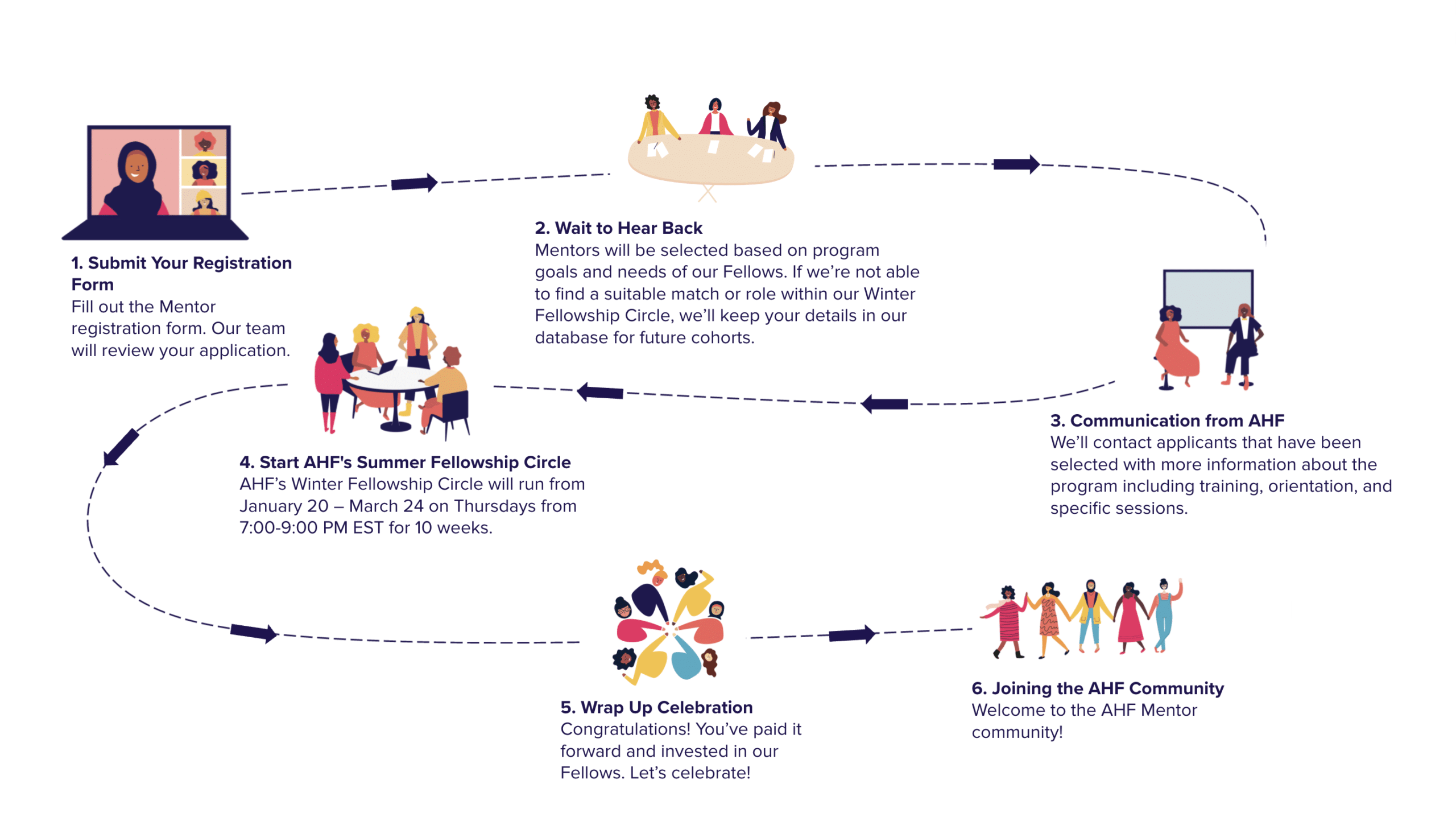 Mentor Timeline Mentor Timeline
