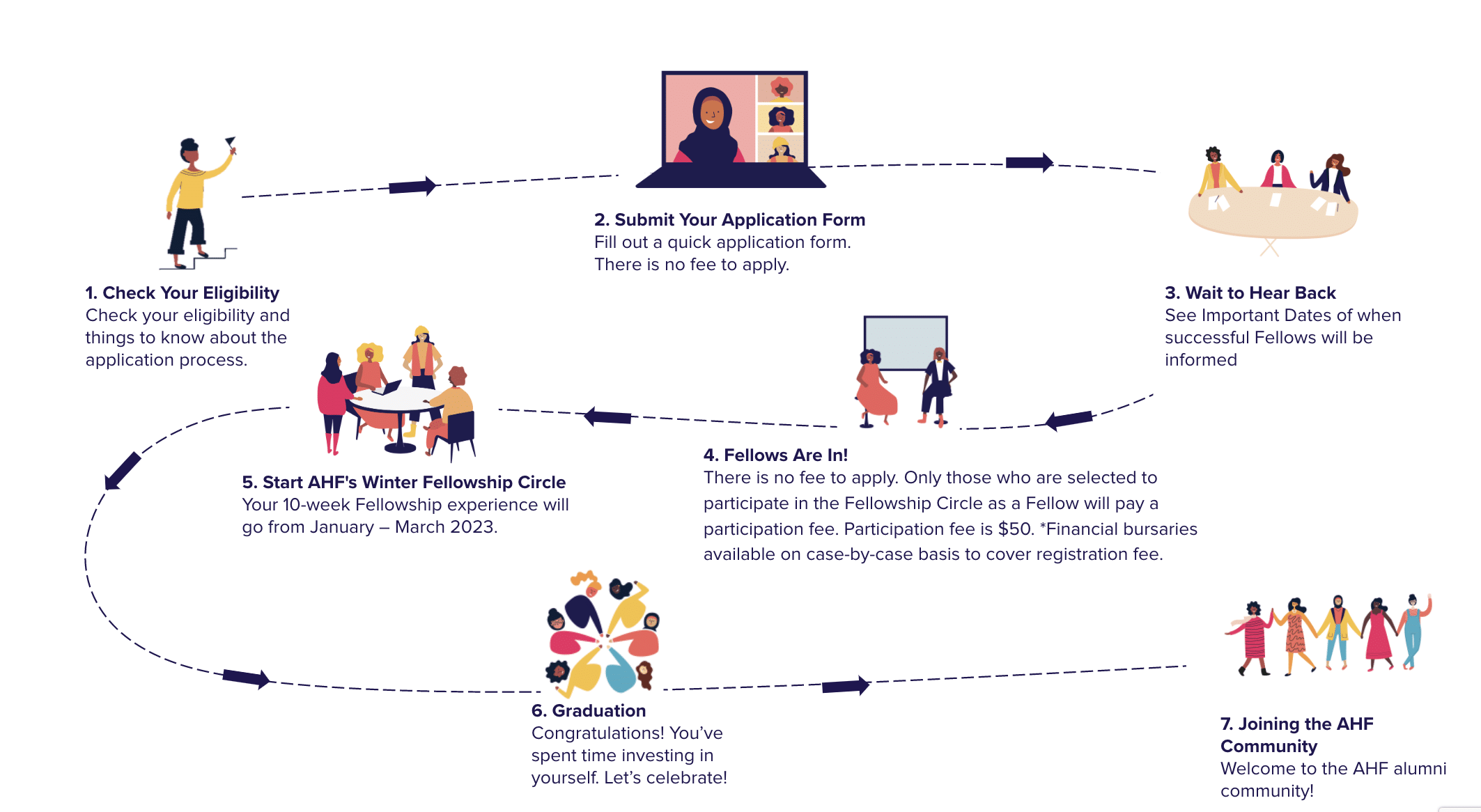 How it works timeline image